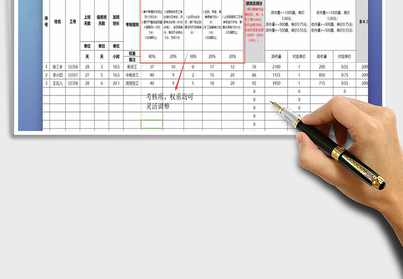 2025年快递员收派员绩效考核表（函数自动统计）免费下载