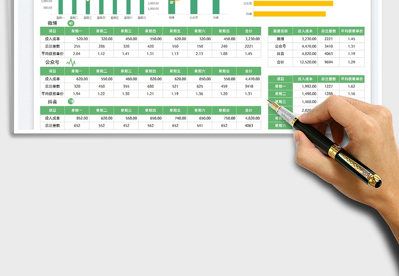 2025运营管理-一周渠道运营数据分析表免费下载