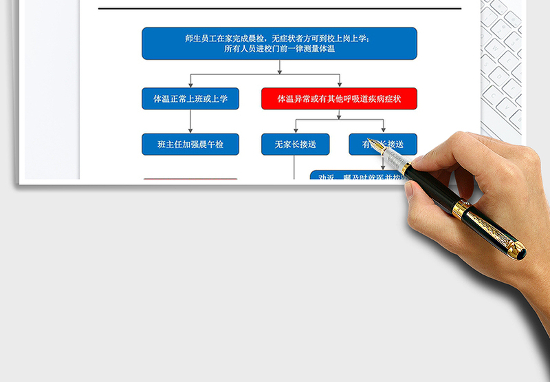 2025年学校晨检流程图新型冠状感染肺炎