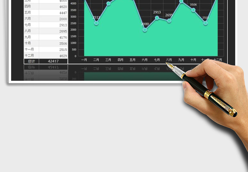 2025年商品销售数量年度统计一览表