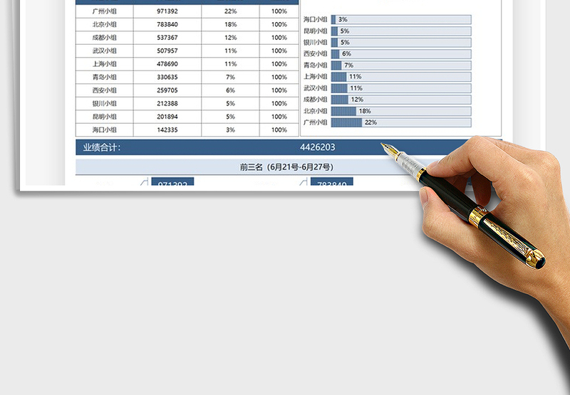 2025销售周报小组业绩统计表免费下载