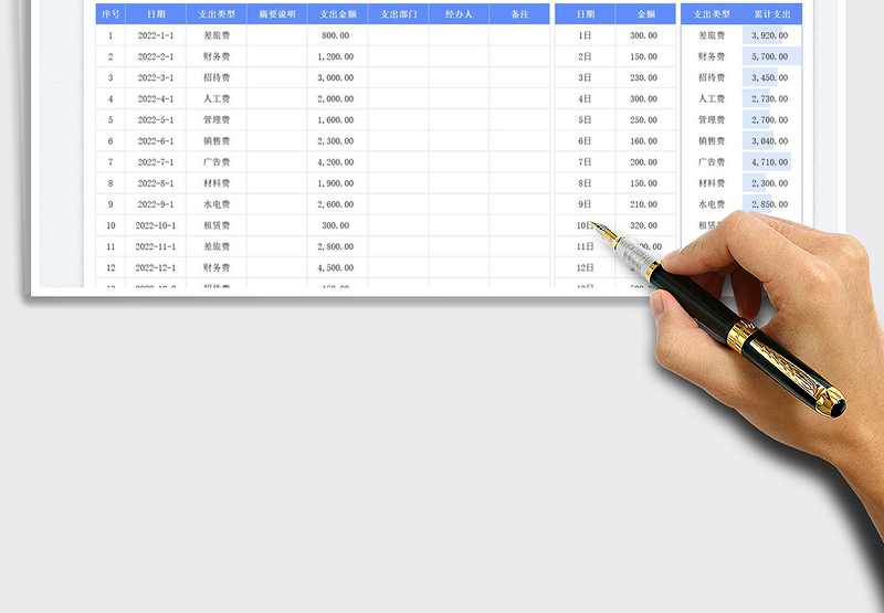 2025费用支出明细表-费用报表