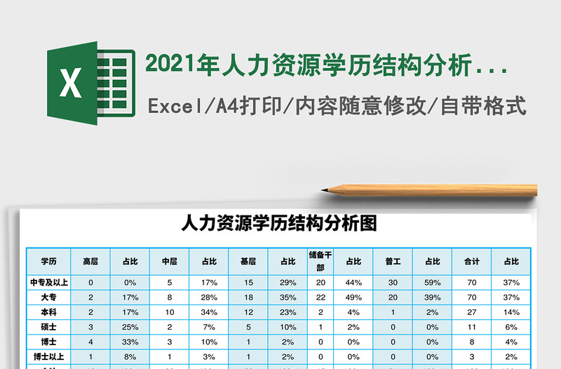 2025年人力资源学历结构分析图