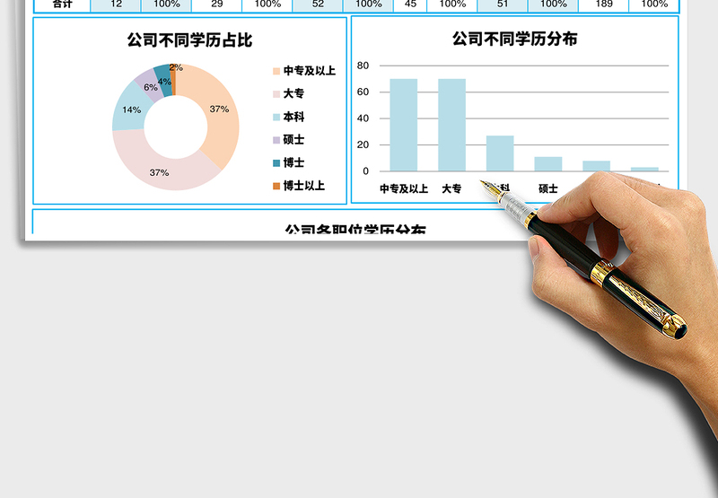 2025年人力资源学历结构分析图