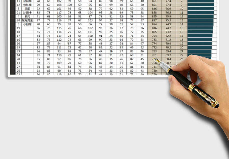 2025年成绩表（个人总分数据条）