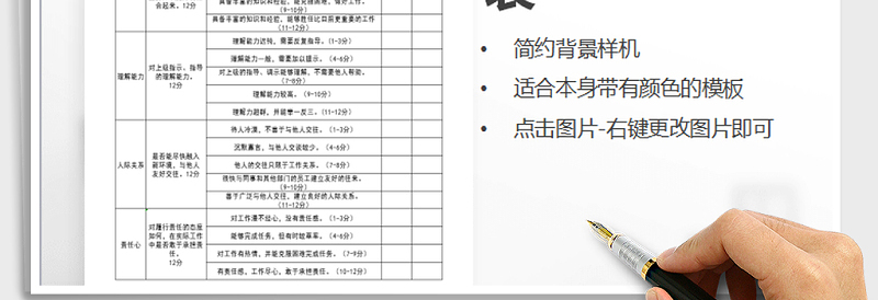 2025年员工绩效考核表免费下载