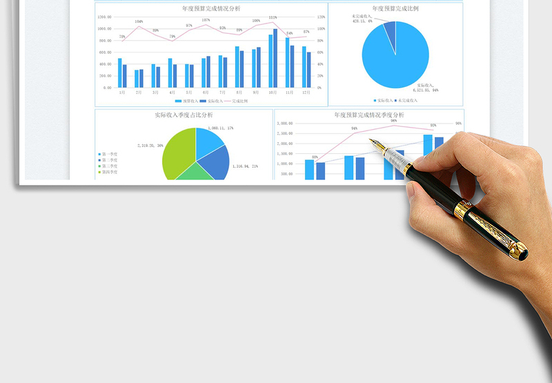 2025年度预算完成分析免费下载