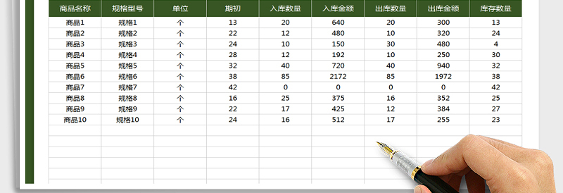 2025年出入库管理明细表