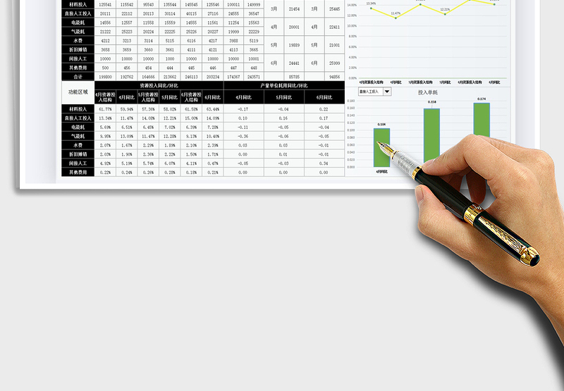 2025车间月投产单耗对比分析表免费下载