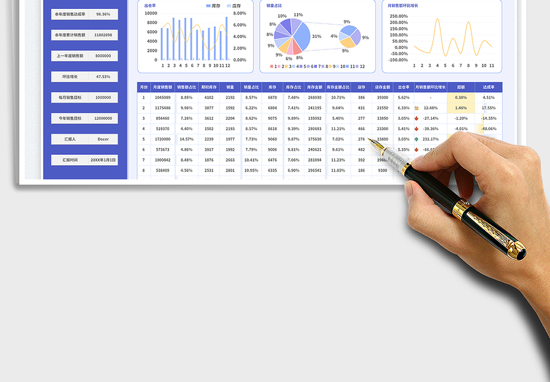 2025蓝色商务风通用型销售数据报表（月度）