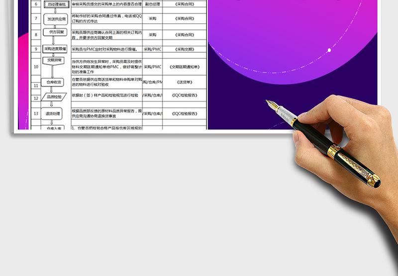 采购管理流程图