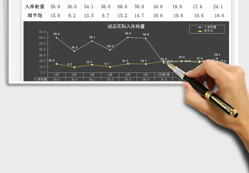 2025仓库成品入库柜量免费下载