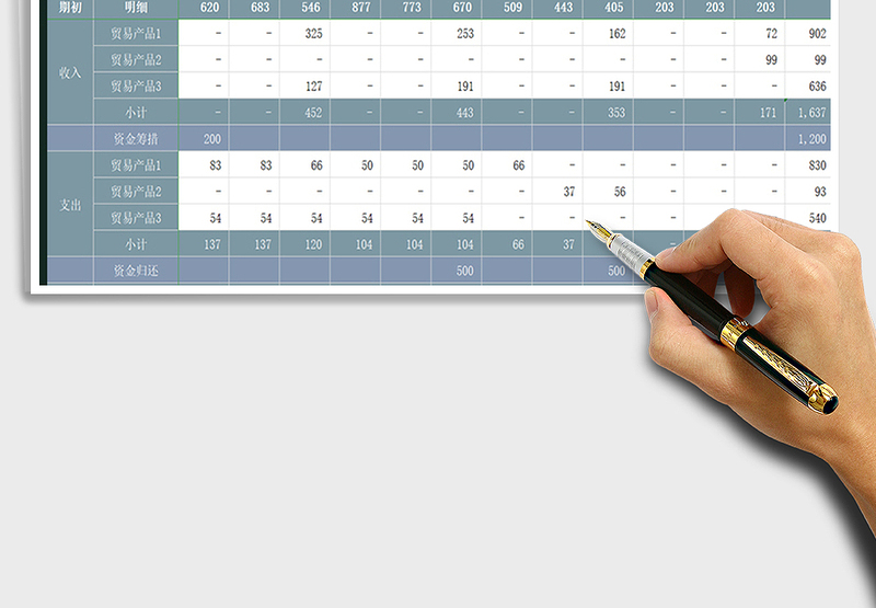 2025年贸易项目资金需求测算表