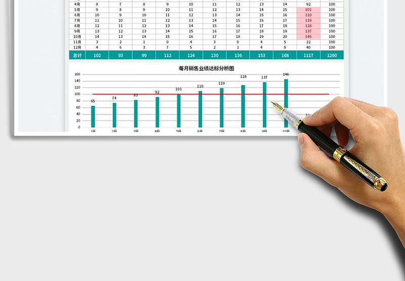 2025销售业绩管理表免费下载