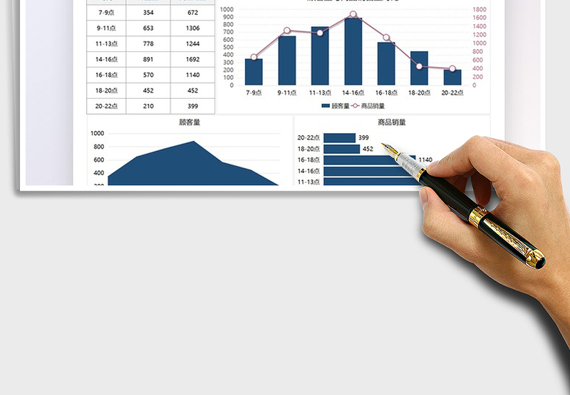 2025店铺经营客流量数据分析图免费下载