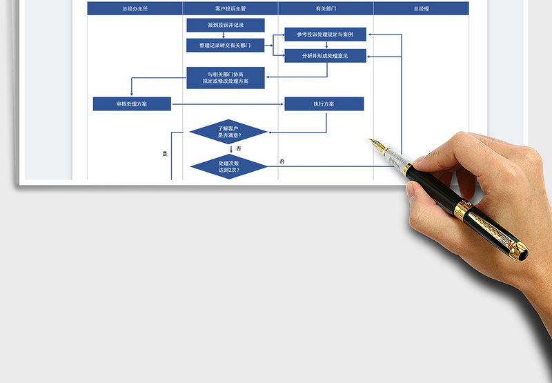 2025客户投诉处理流程表免费下载