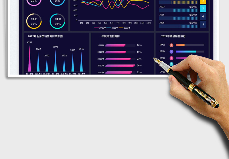 2025年度销售数据可视化看板