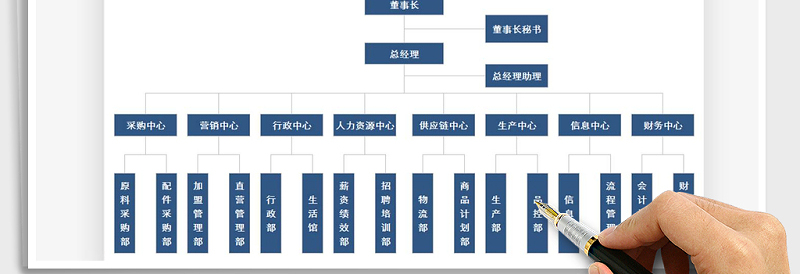 2025年公司组织架构图