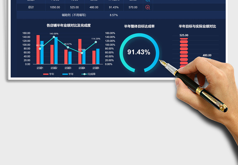 2024半年业绩完成情况可视化分析exce表格