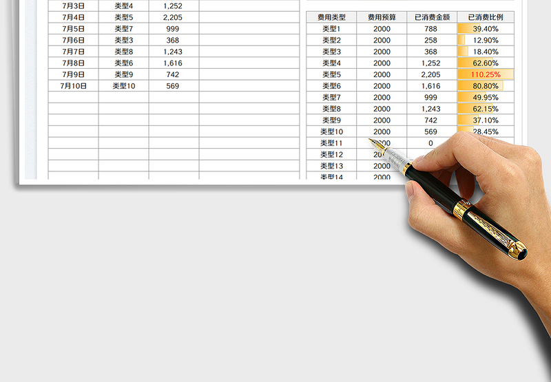 2025日常消费预算及消费记录表