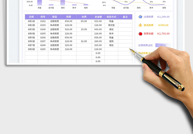 2025酒店每月房态收入表免费下载