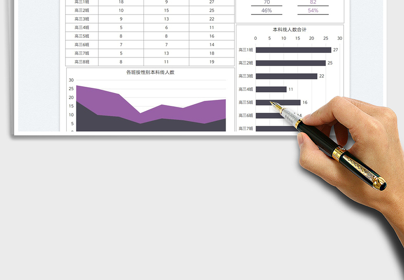 2025高考本科线按性别分析图免费下载