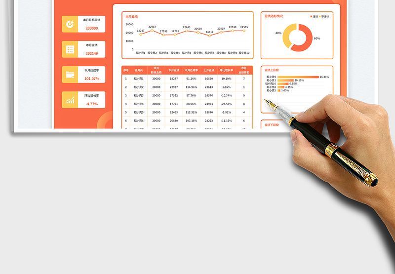 2025橙色渐变风环比销售数据报表（月度）