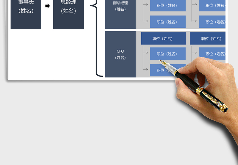 2025年人事组织架构图