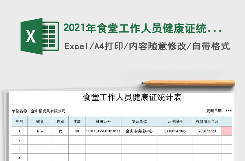 2025年食堂工作人员健康证统计表