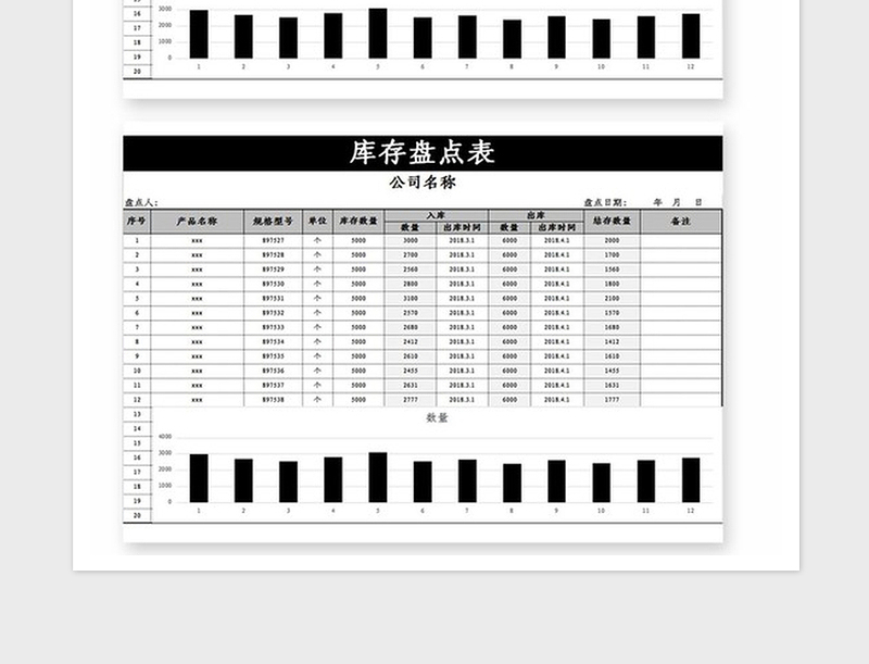 2025年仓库库存盘点表模板