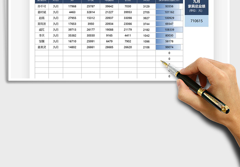 2025家具促销业绩明细表免费下载