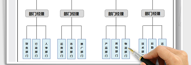 2025年组织结构图免费下载
