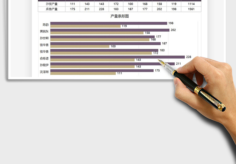 2025产量月度分析条形图免费下载