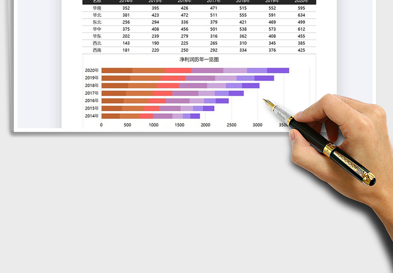 2025年财务汇报公司历年净利润增长图