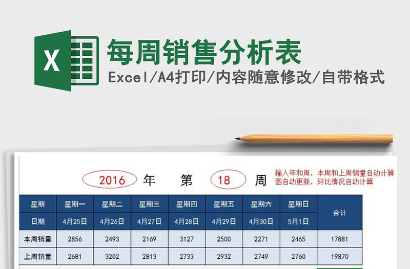 2025年每周销售分析表免费下载