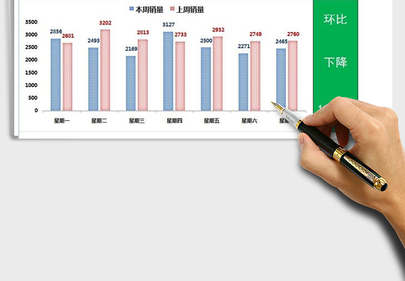 2025年每周销售分析表免费下载