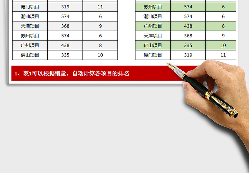 2025年2018年房地产企业各项目销量排名