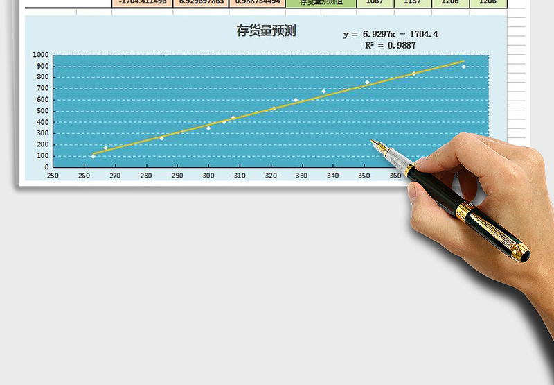 2025年存货量预测