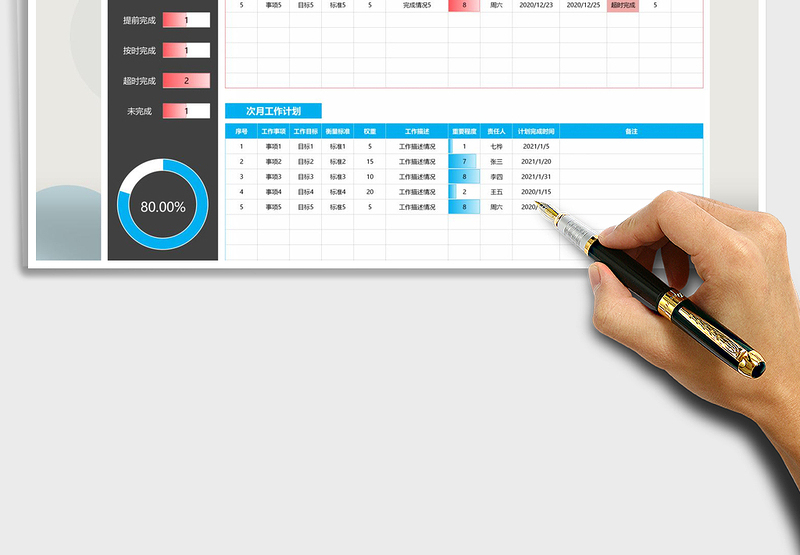 2025年工作总结计划表