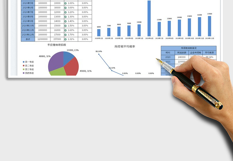 2025可视化-纳税情况分析免费下载