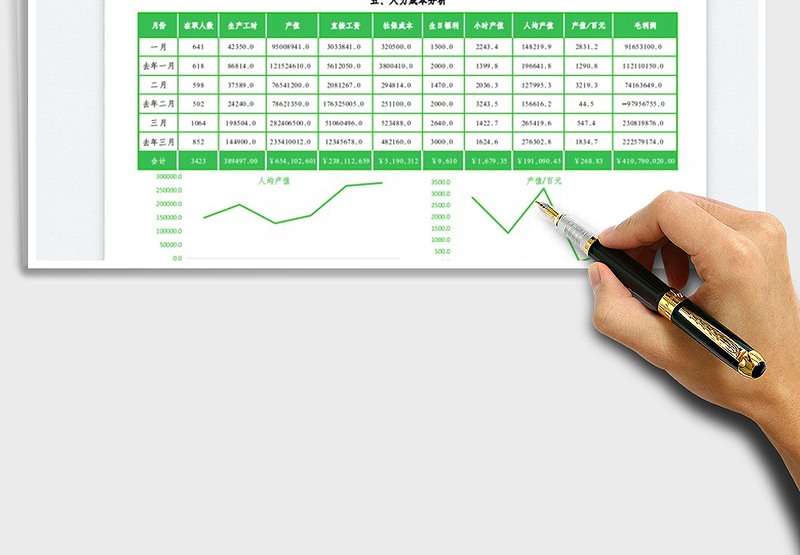 2025人力资源季度报表免费下载