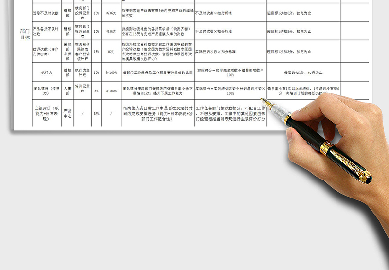 2025年自动化部月度绩效考核表