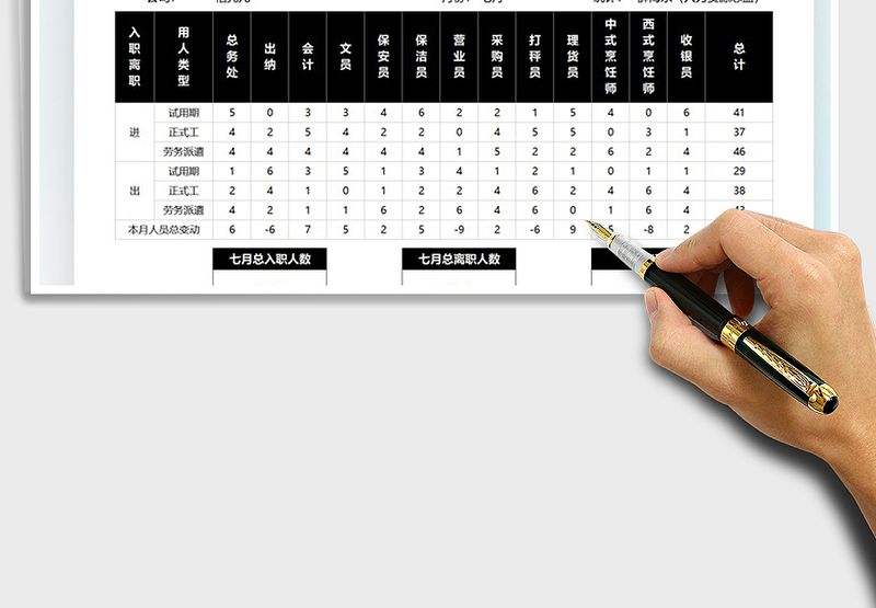 2025员工入职离职月度统计表免费下载