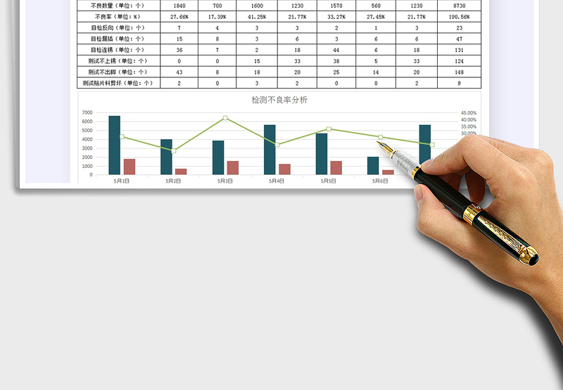 2025每周生产测试不良数据分析免费下载