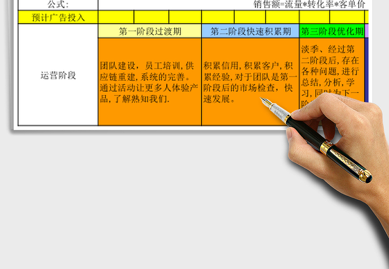 淘宝店铺运营表格