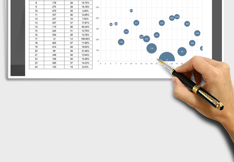 2025年气泡图每日访客转化率分析