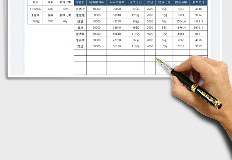 2025销售业绩提成免费下载