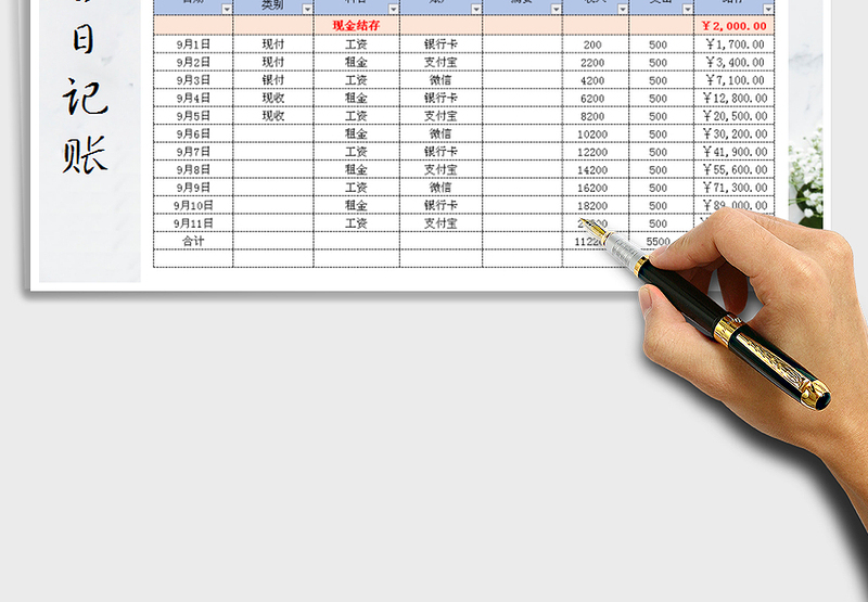 2025年现金收支日记账明细表