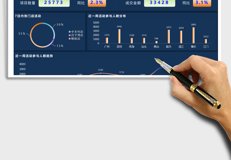 活动效果可视化大屏