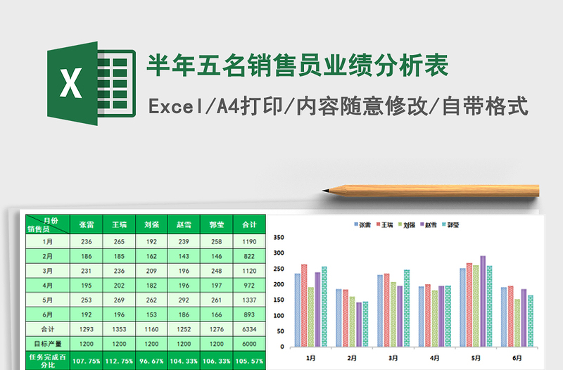 2025年半年五名销售员业绩分析表免费下载